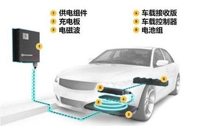 汽車8大黑科技，你了解幾個？汽車充電設備的研發
