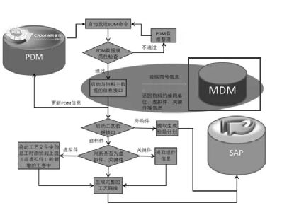 中臺產(chǎn)品經(jīng)理寶典 選講03 企業(yè)數(shù)字化轉型中的MDM主數(shù)據(jù)管理——企業(yè)管理的核心引擎