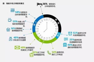 移動企業(yè)服務 是泡沫幻滅的前夜，還是數(shù)字化轉型的真風口？