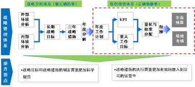 人事動態(tài) 構建企業(yè)卓越績效體系，支撐業(yè)務持續(xù)發(fā)展——組織績效管理產(chǎn)品介紹